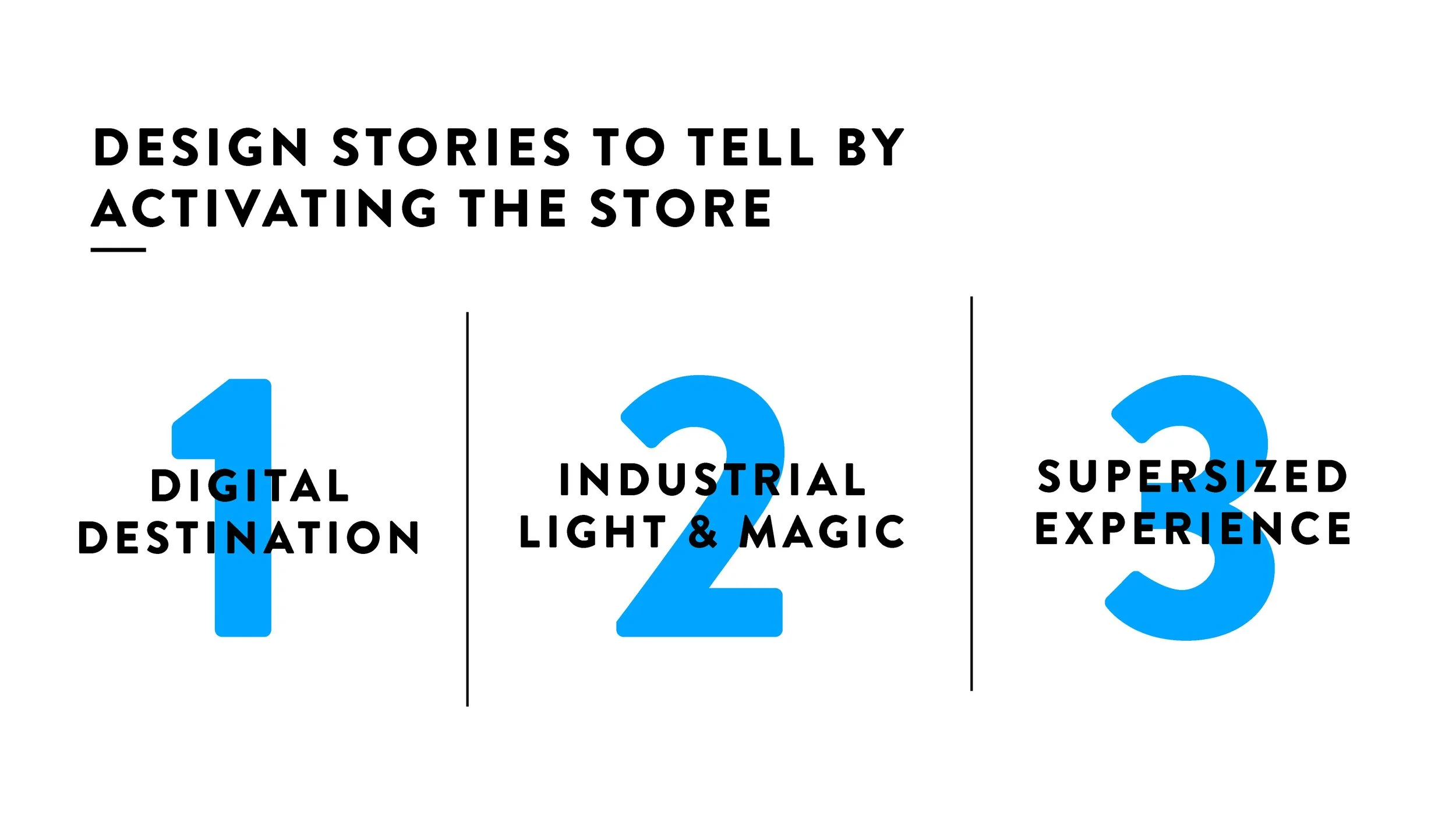 22.02.09 - Gopuff Store Activation_Page_08.jpg