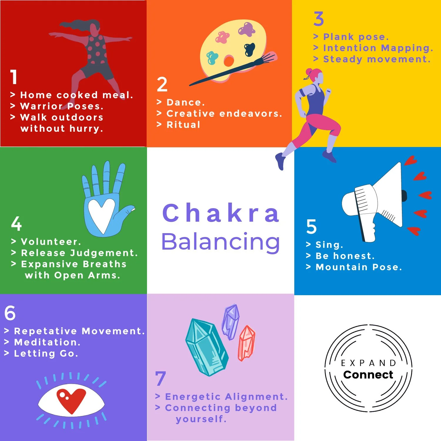 Chakra Resources — EXPAND Connect