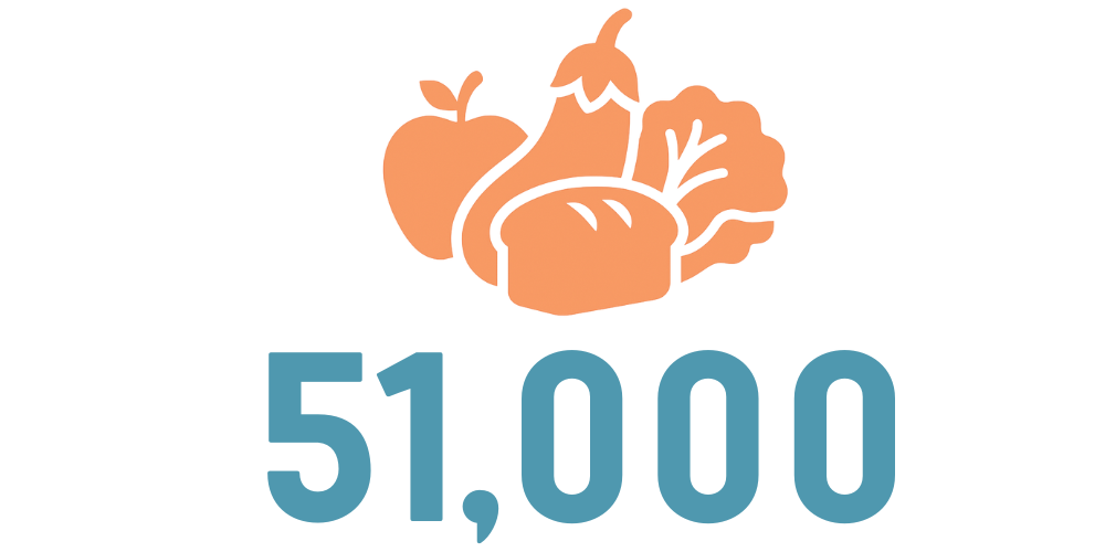 Illustration of various vegetables above the number 51,000.
