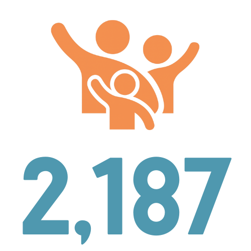 Icon of three people with one reaching out, above the number 2,187.