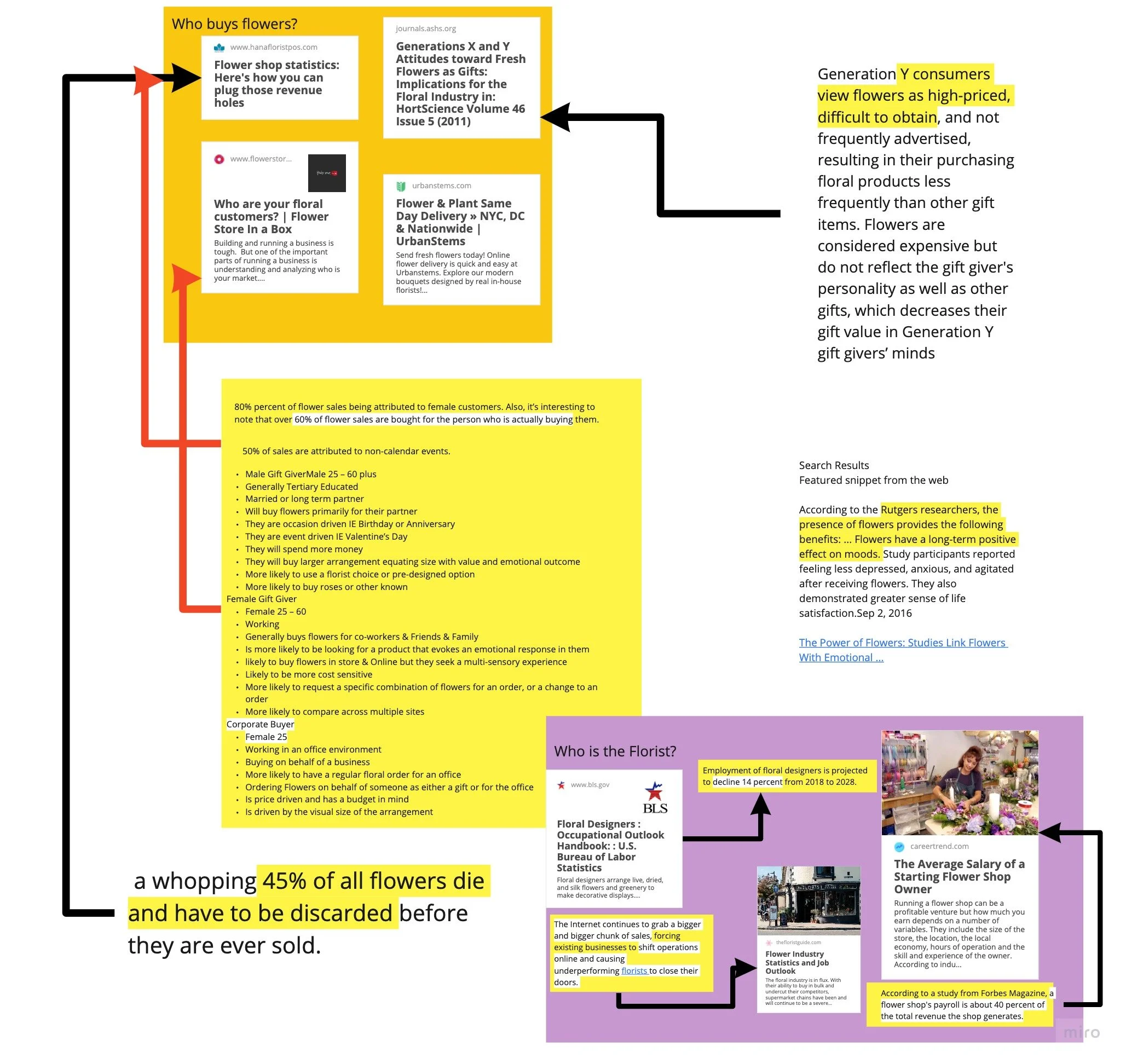 Flora-GoGo - Project Brief and Research  (5).jpg