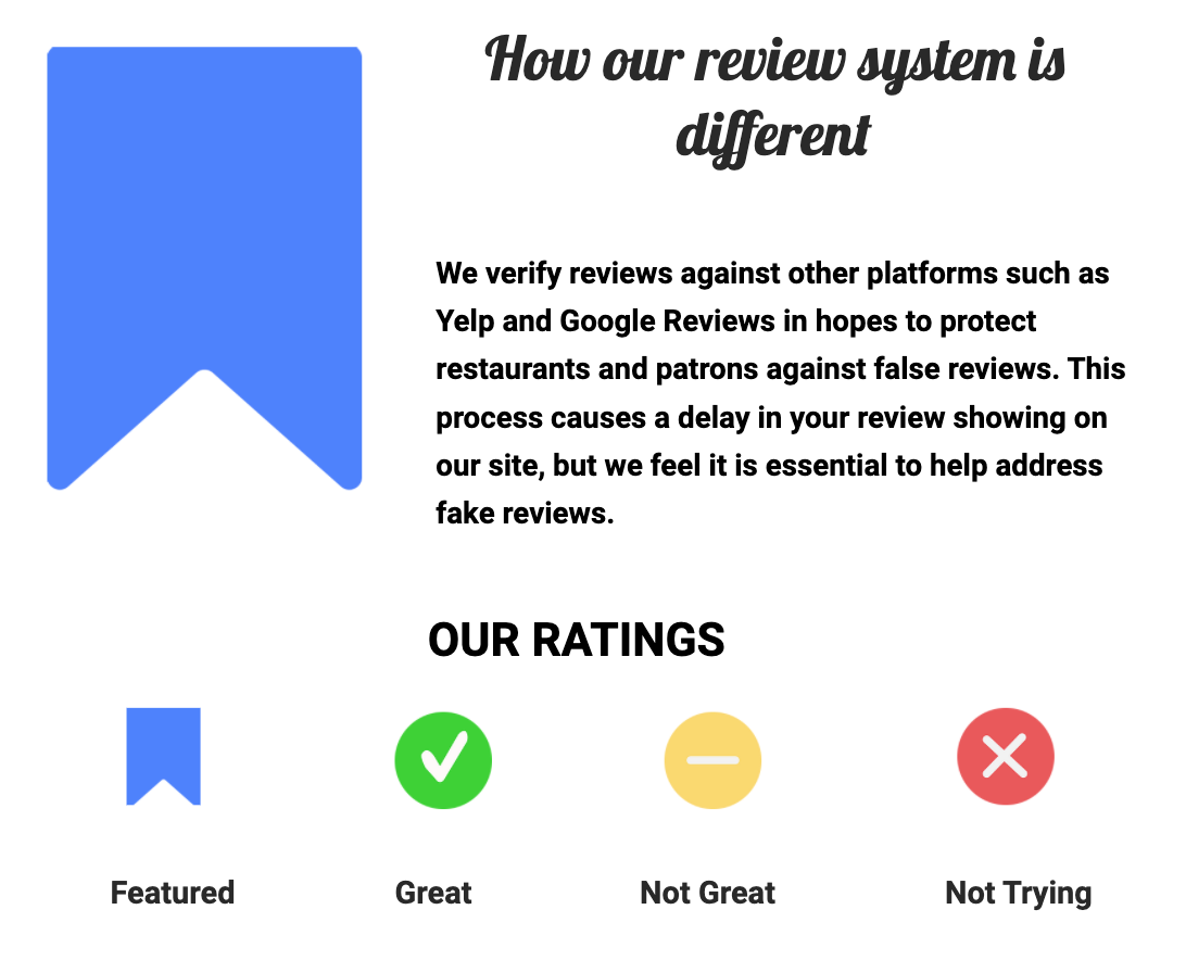 Only 1 out of 4 valued the reviews being verified