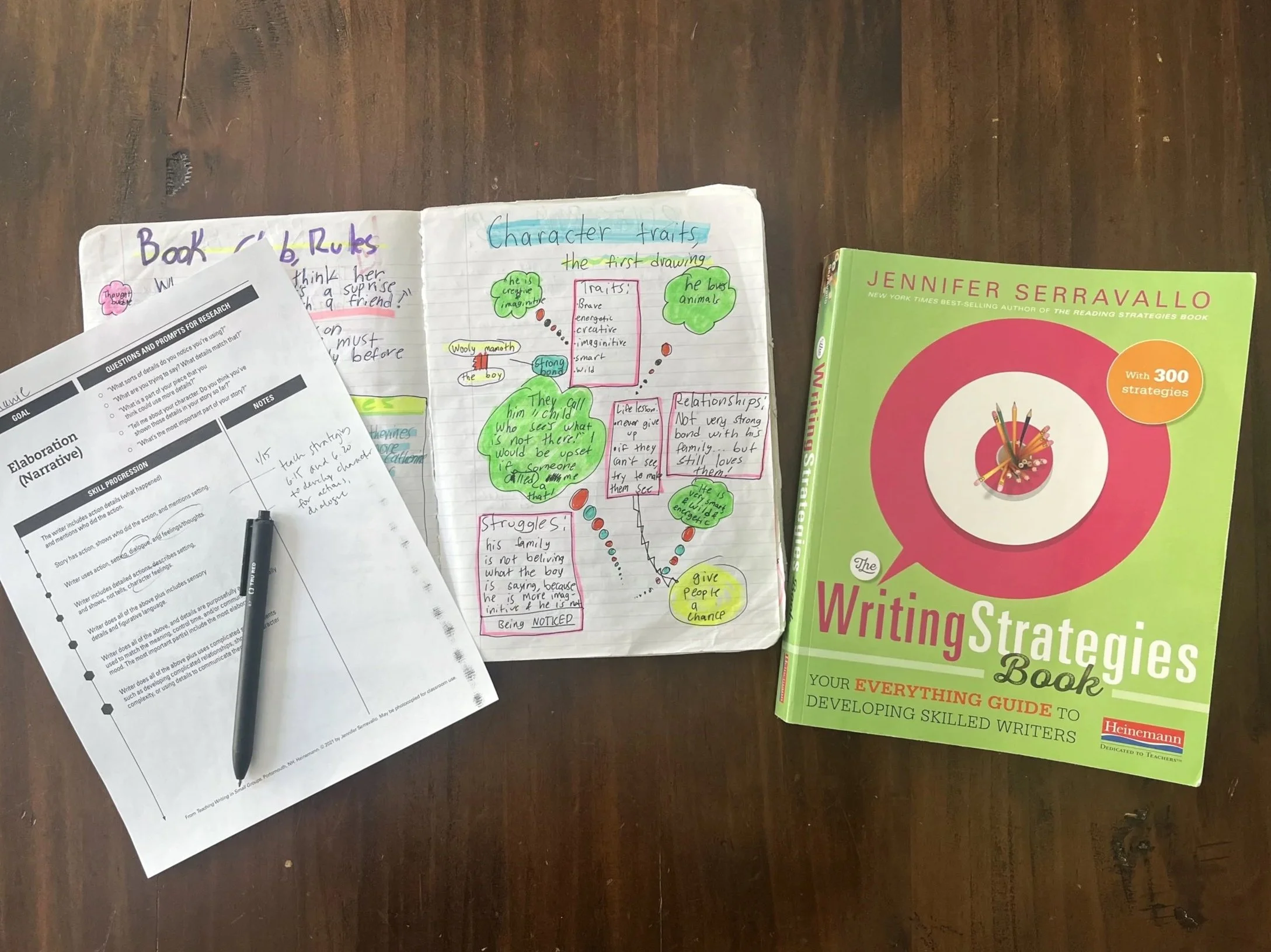 Unlock the Power of Skill Progressions 