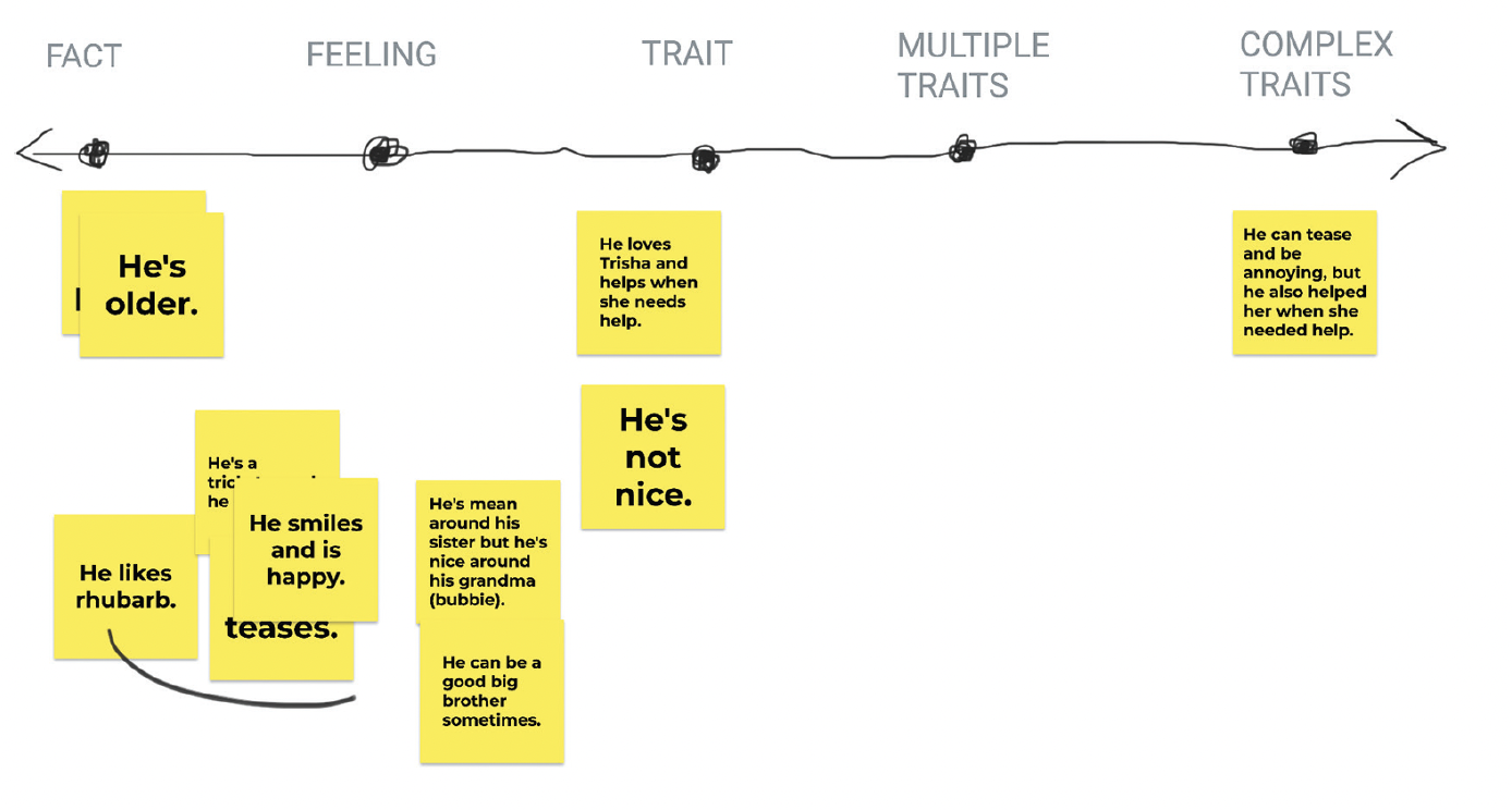 Skill progression using student writing about reading