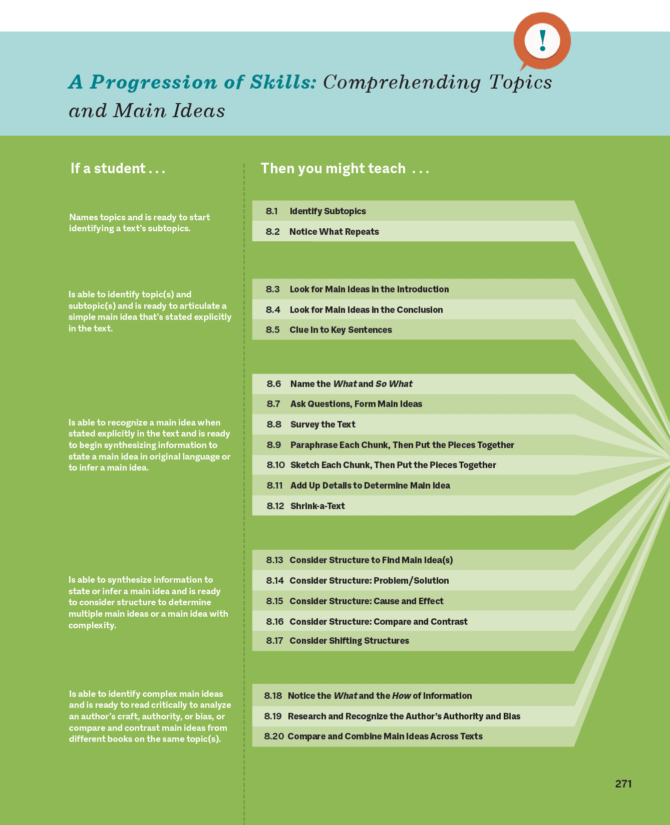 Main Idea Skill Progression from The Reading Strategies Book 2.0 by Jennifer Serravallo