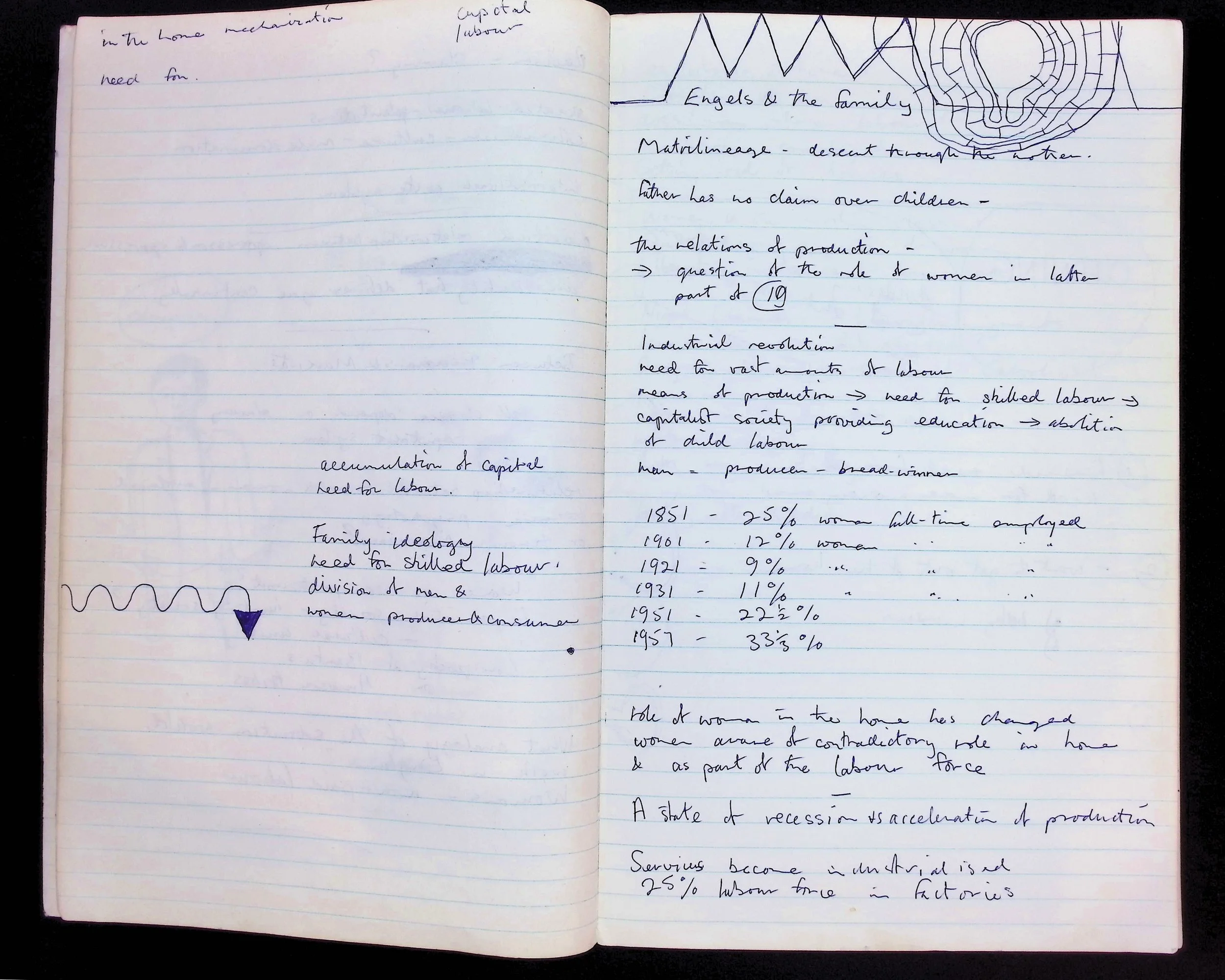 Scan from James Scott's original "Nightcleaners" diary 1970-1973