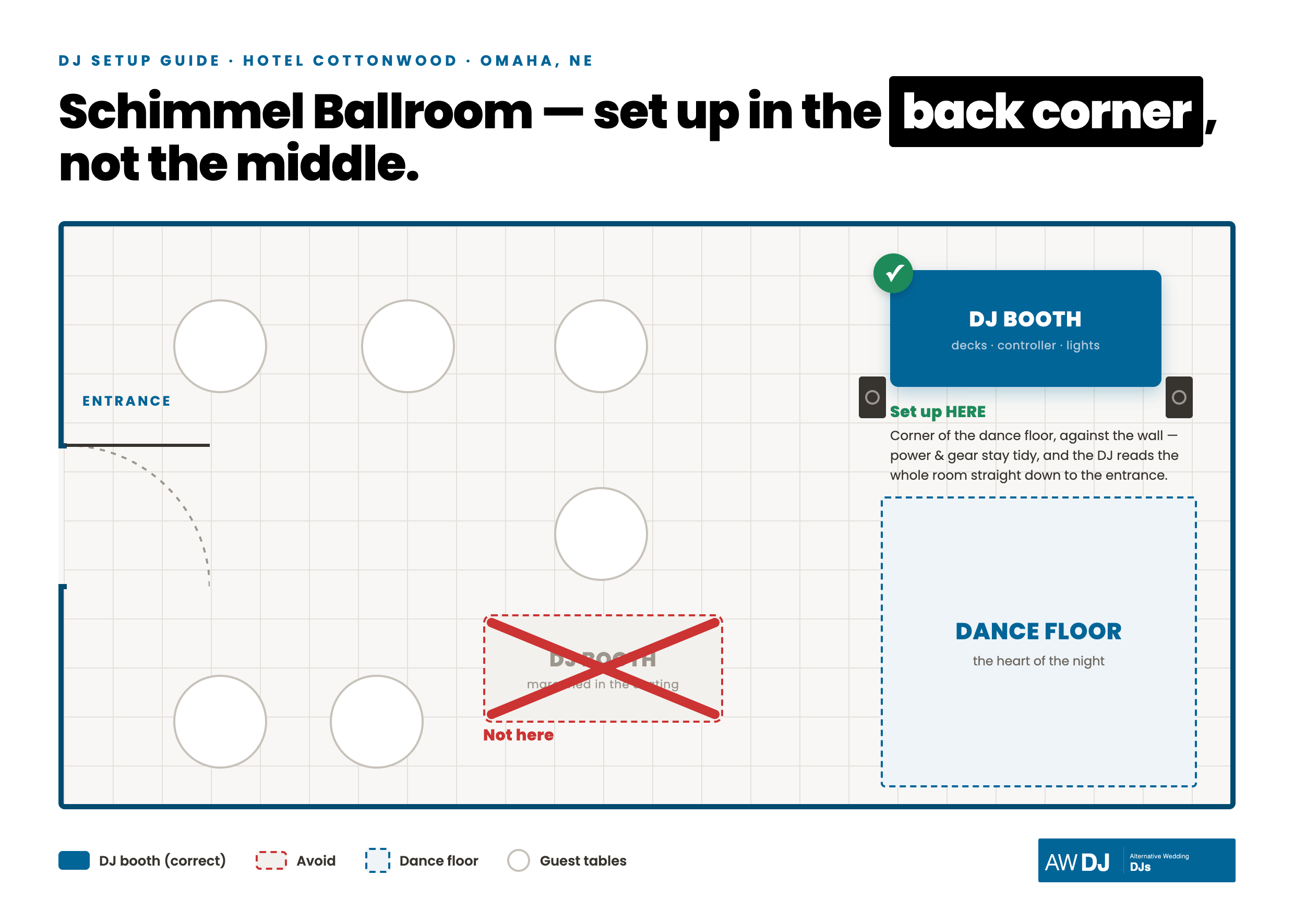 Floor plan that suggests where to put the DJ for events inside Hotel Cottonwood's Schimmel Ballroom