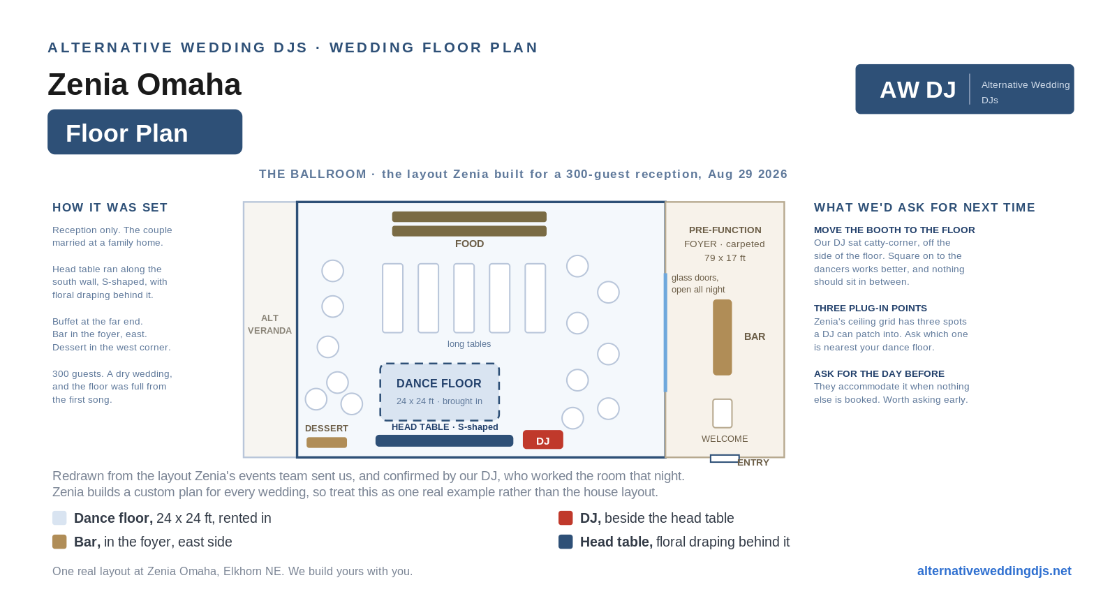 Zenia Omaha ballroom floor plan showing the 24 by 24 foot dance floor, the S-shaped head table along the south wall, the DJ beside it, food at the far end and the bar in the foyer, Elkhorn Nebraska