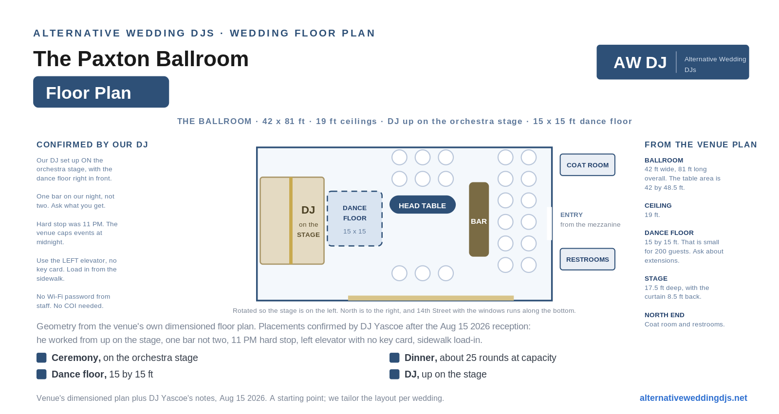 The Paxton Ballroom floor plan showing the DJ booth beside the orchestra stage, the dance floor in front of it, and the mezzanine cocktail space outside the room, Omaha Nebraska
