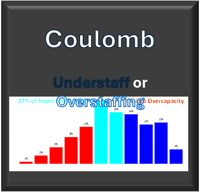 Coulomb