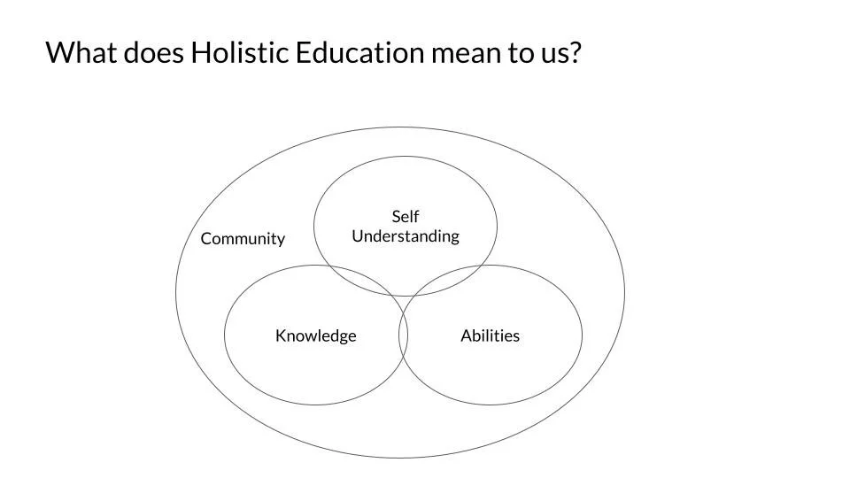Holistic education progressive alternative programming — School Around ...