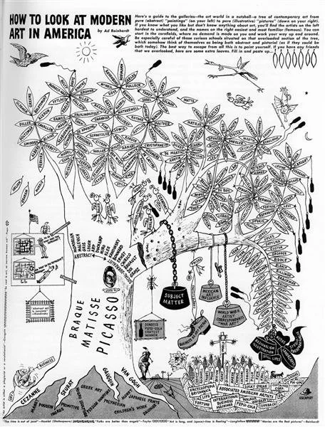 Hand drawn illustration of a tree with the names of artists on each leaf and an indication of their relationship to the other artists on the tree.