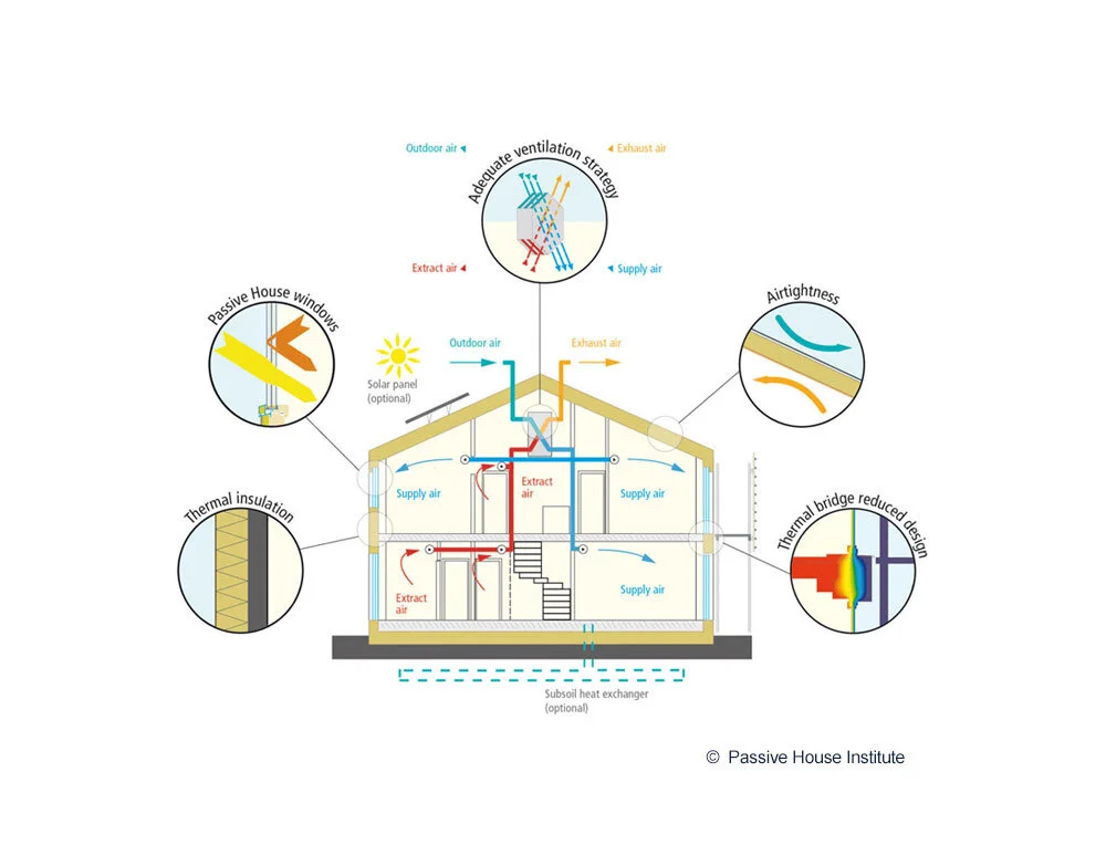 Passive House Diagram