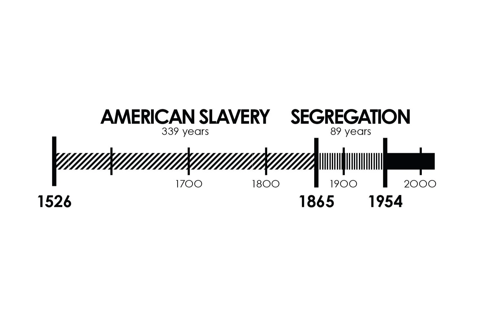 Slavery-Was-So-Long-Ago-by-Zerflin-4_Line-Black-and-White.jpg