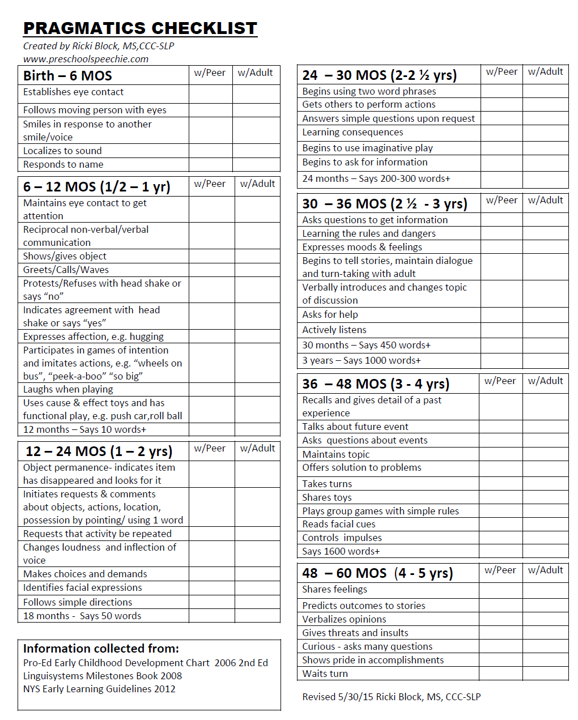PRAGMATICS HIERARCHY FREEBIE