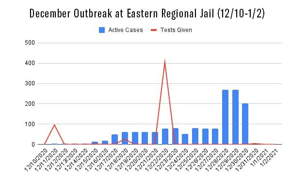 December 2020 Outbreak at ERJ (12_10-1_2).jpg