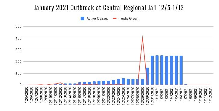 January 2021 Outbreak at CRJ (12_5-1_12).jpg