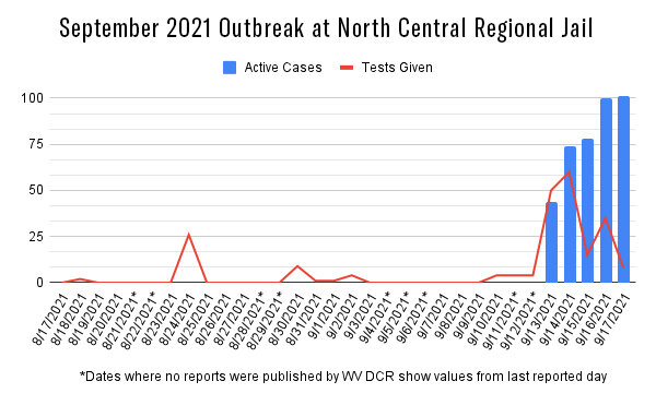 September 2021 Outbreak at NCRJ (8_17-9_17).jpg