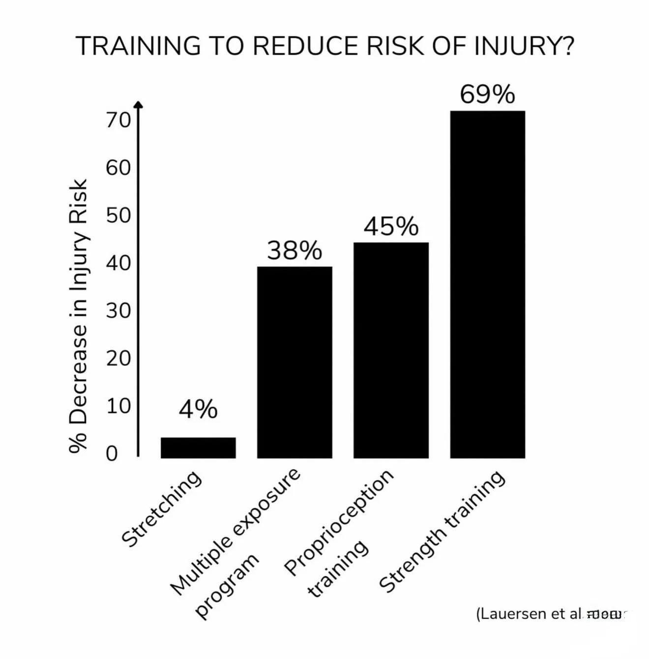 Strength Is Protective — But Only When It’s Trained Properly