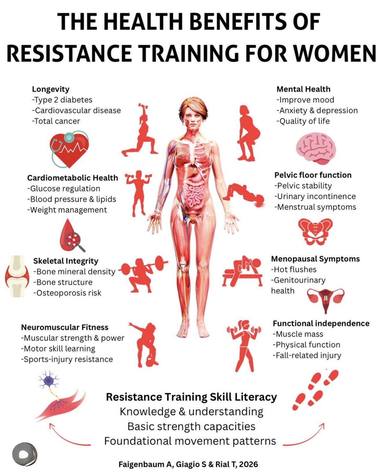 Why Resistance Training Is Non-Negotiable for Women’s Long-Term Health