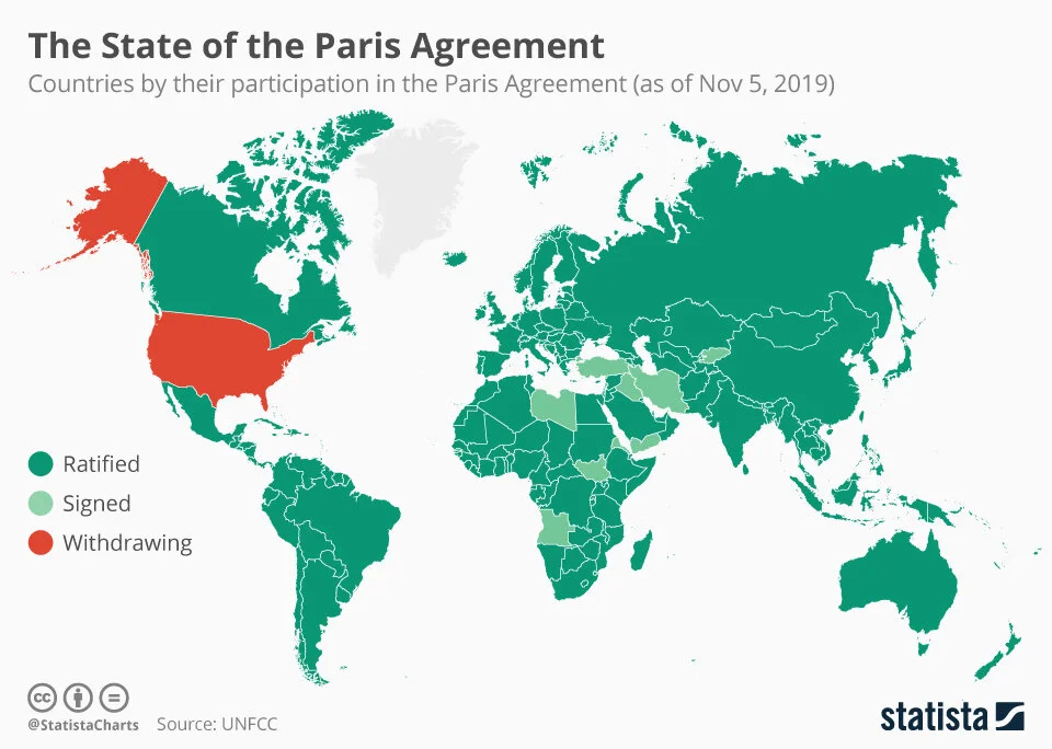 Image from: www.statista.com/chart/9656/the-state-of-the-paris-agreement/ N.B. Since Nov 2019 Angola has ratified the agreement. The membership of the USA depends on the presidential election on Nov 3rd. Under President Trump the USA will formally w…