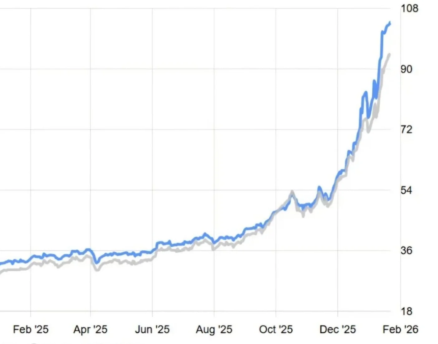 The Price of Silver