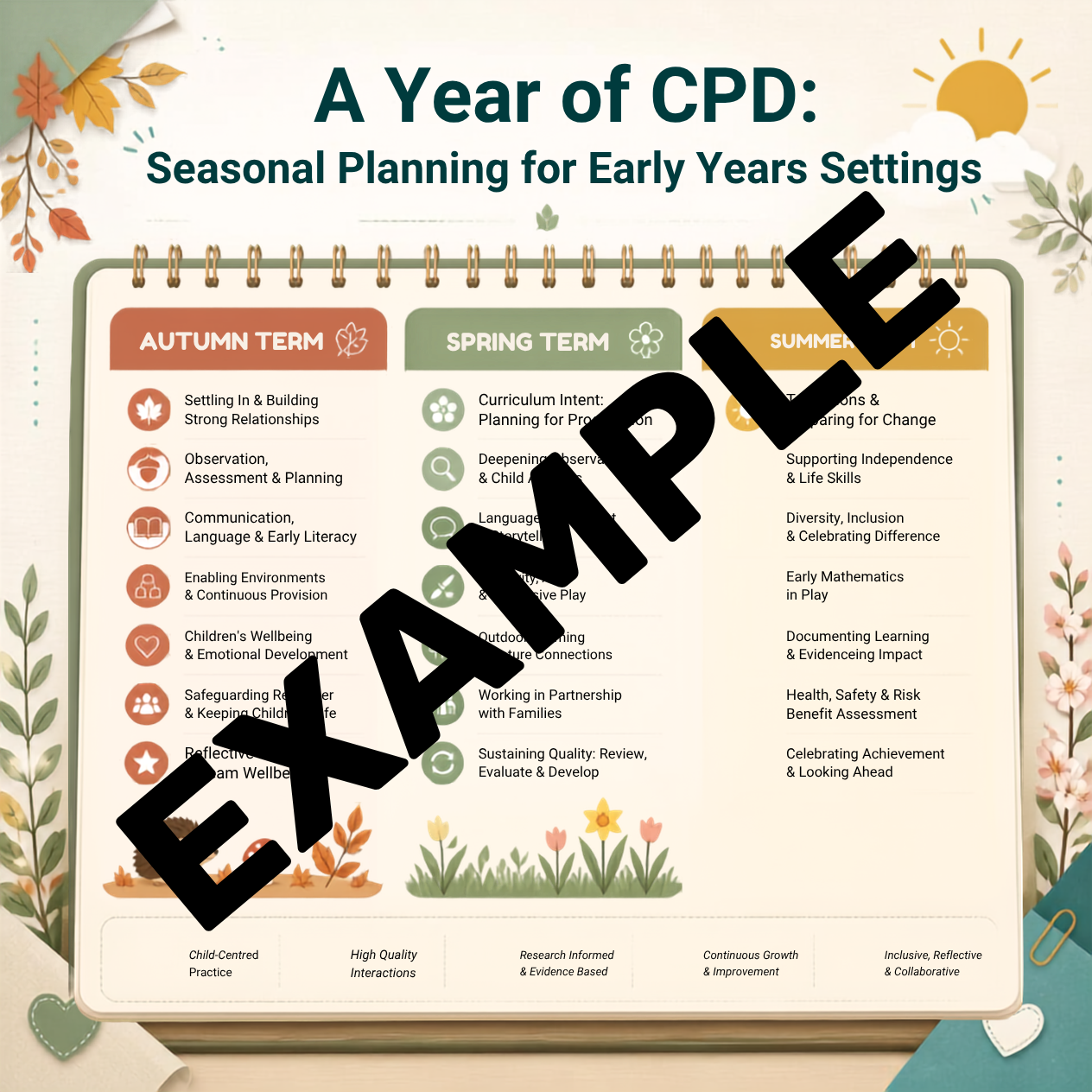 A Year of CPD: Seasonal Planning for Early Years Settings