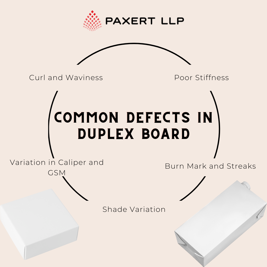 Defect Rangeboard Duplex Paper & Board (GD2/GD3) / White Lined Chipboard | Discover ...
