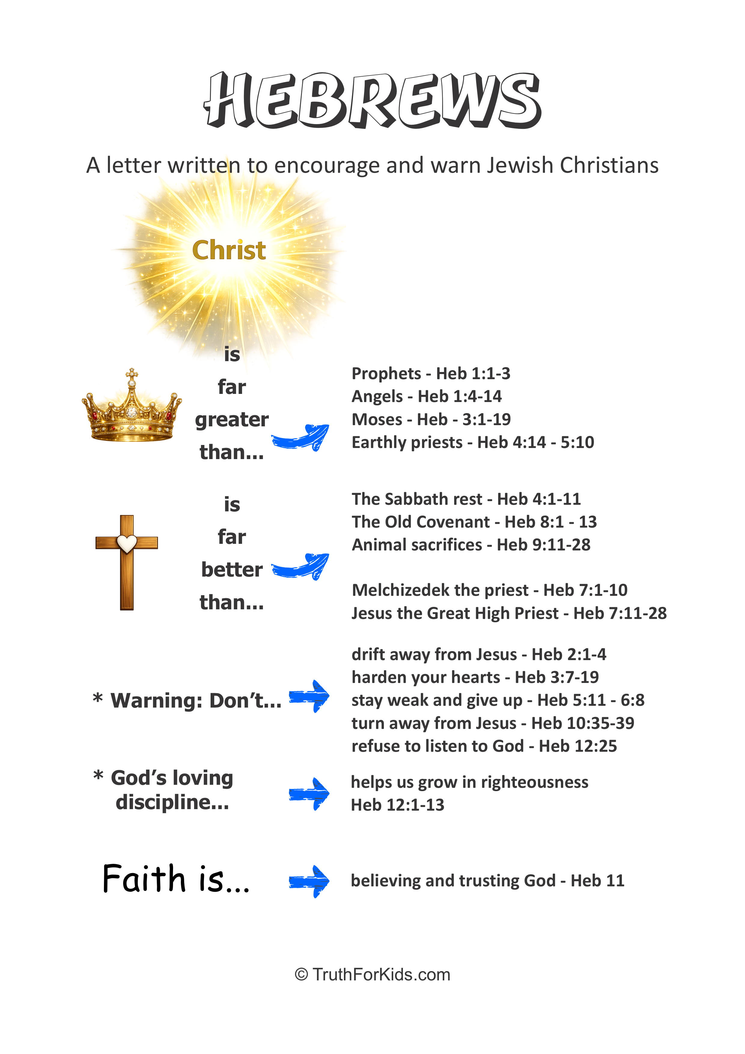 Hebrews