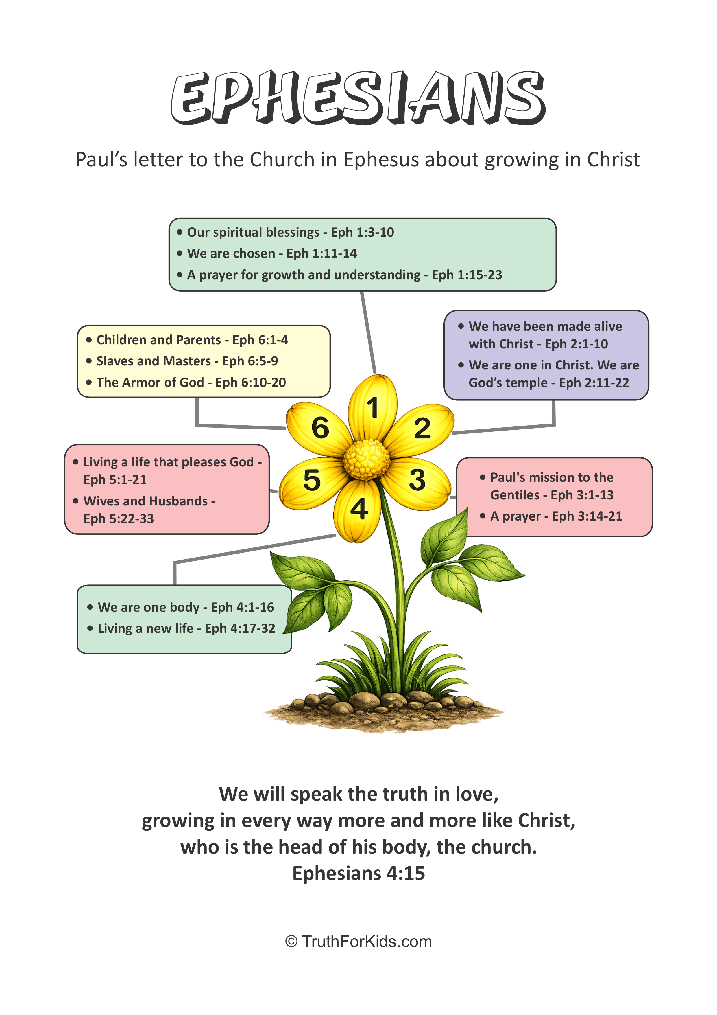 Ephesians