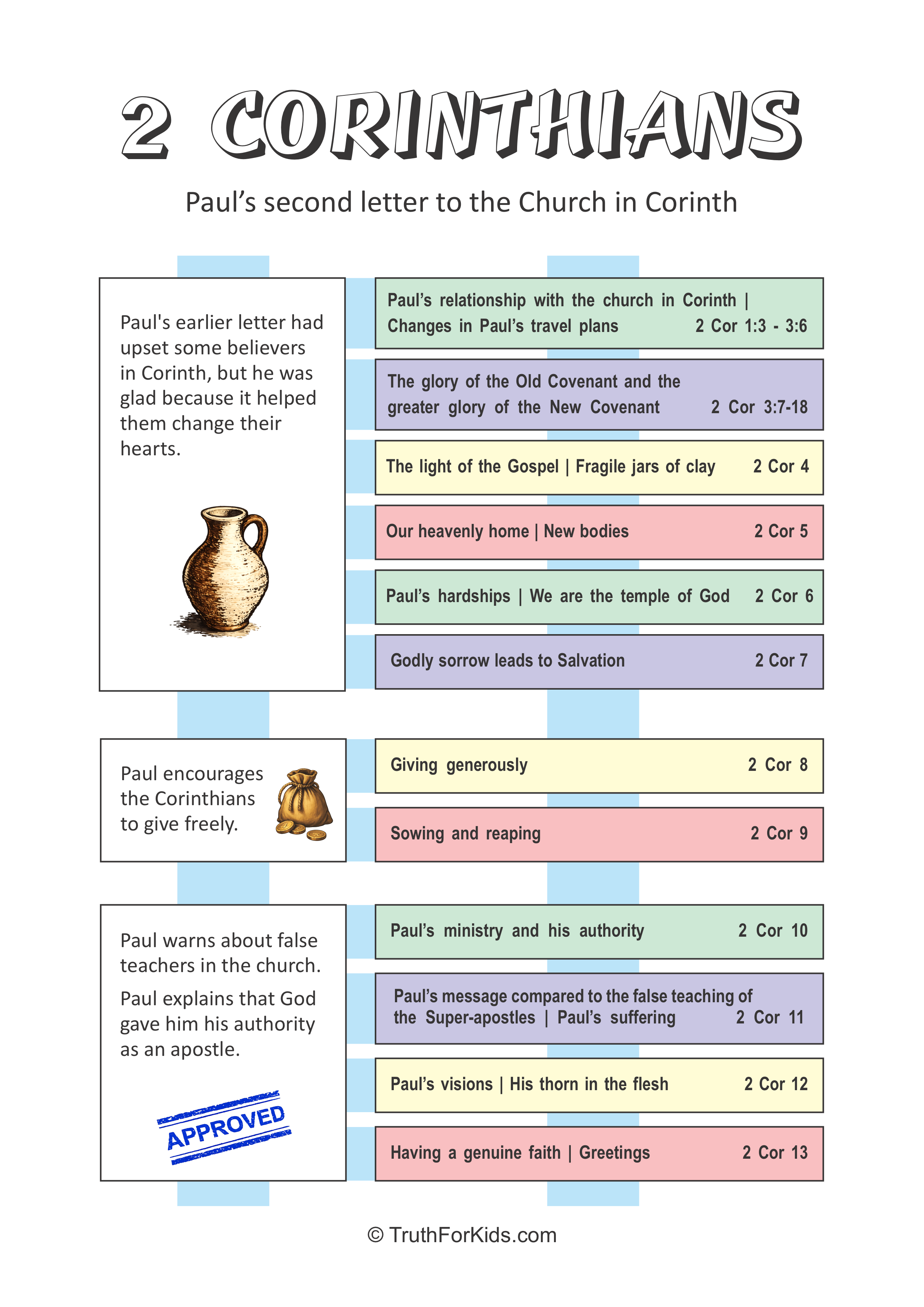2 Corinthians
