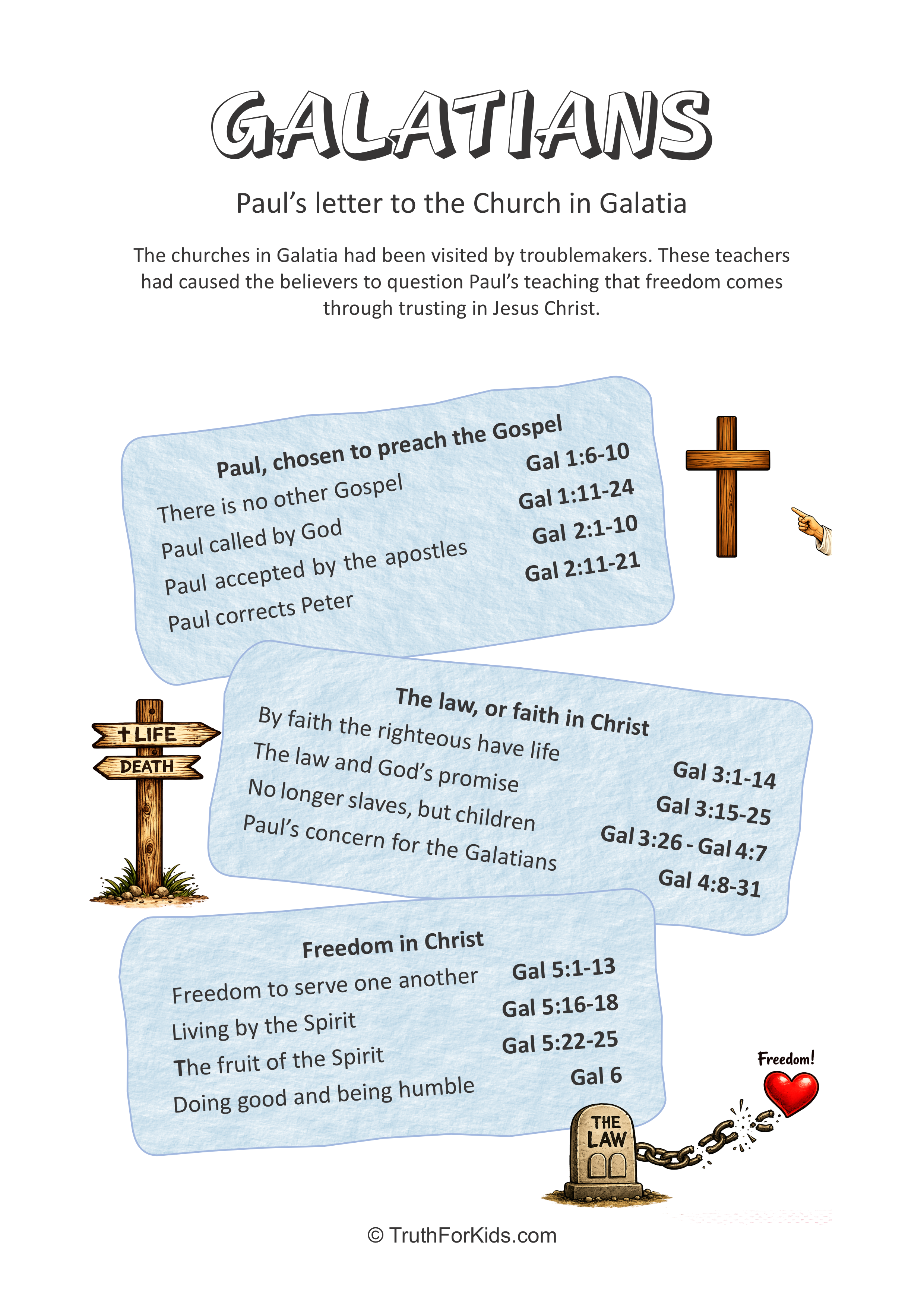 Galatians