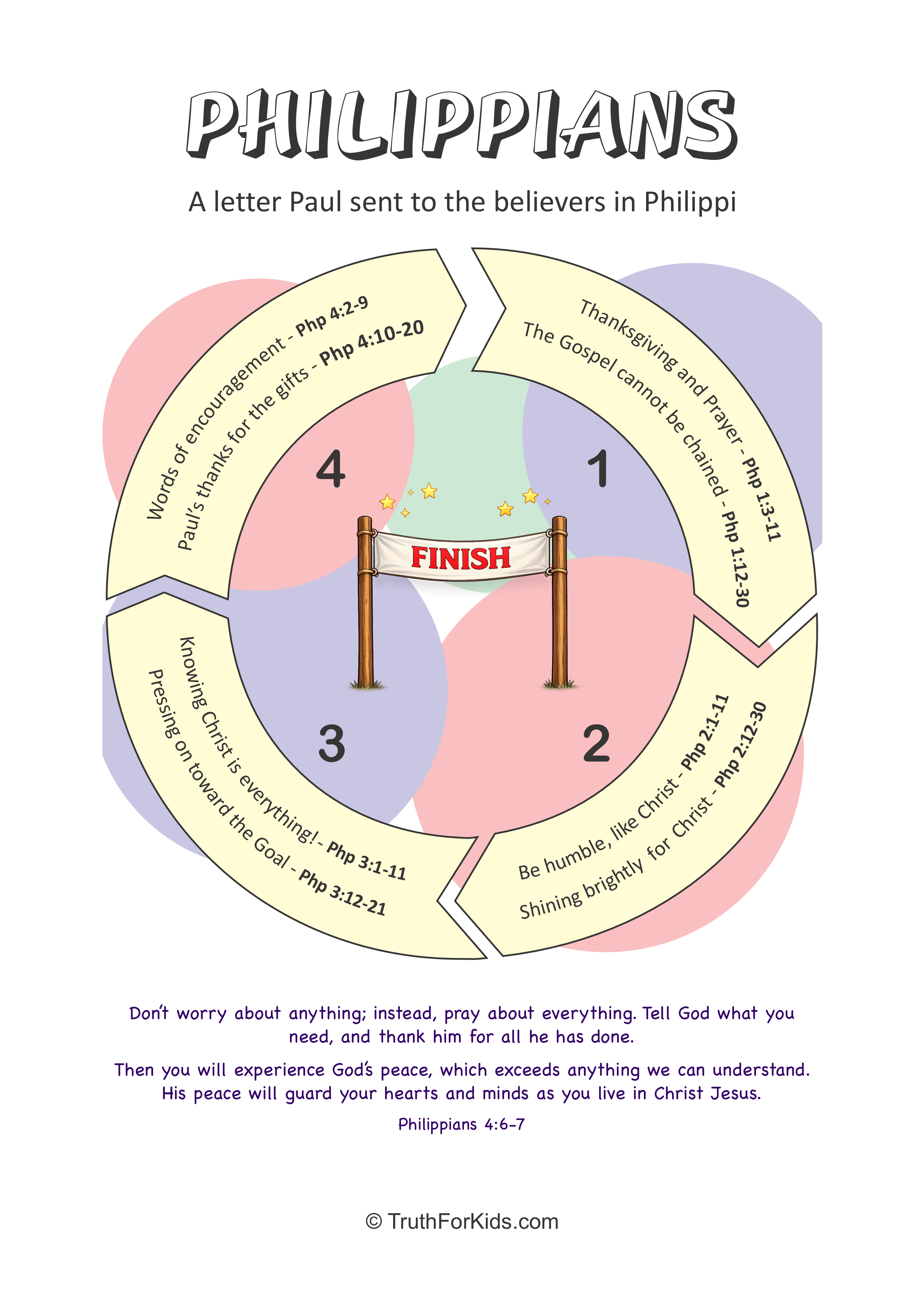 Philippians