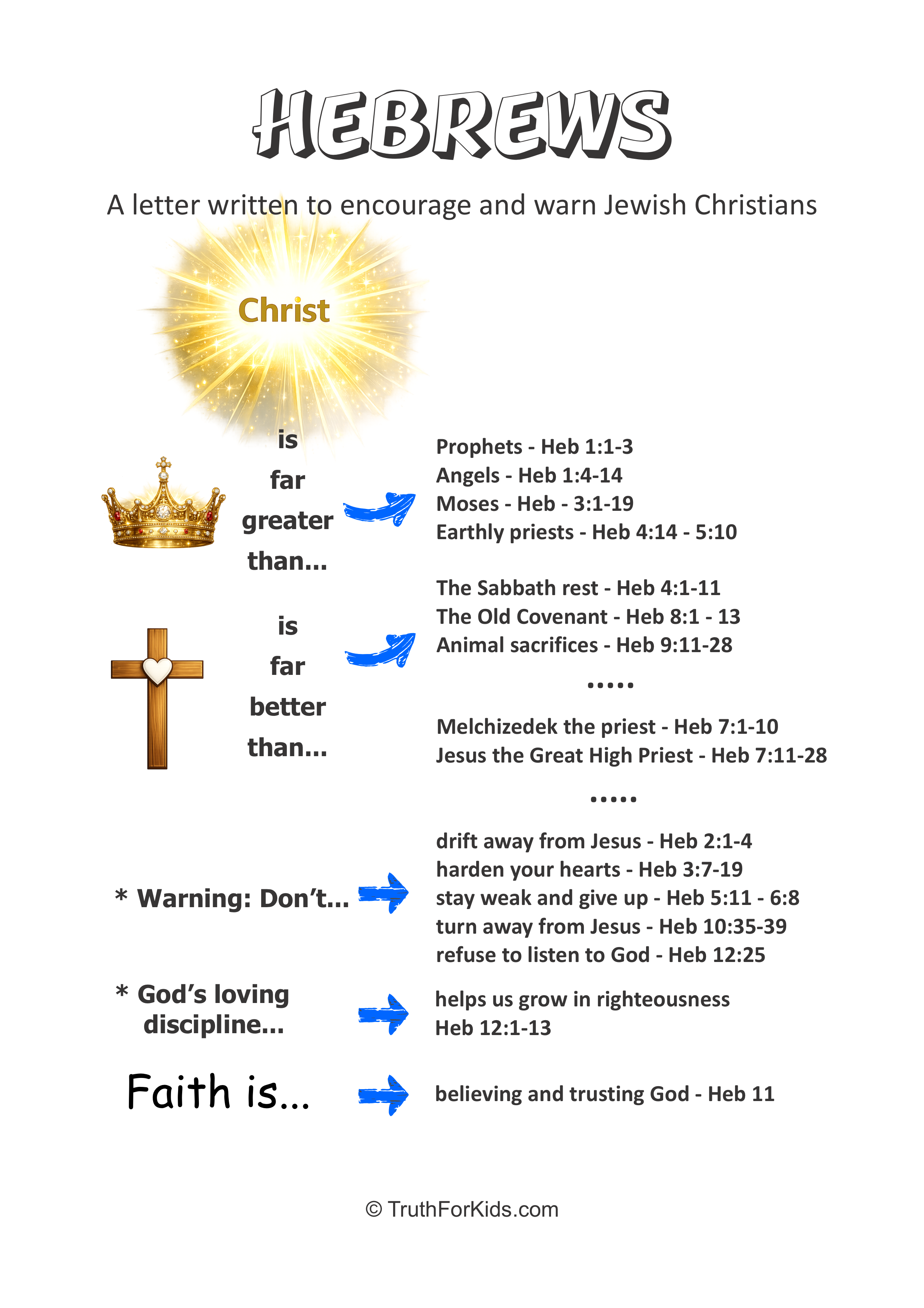 Hebrews