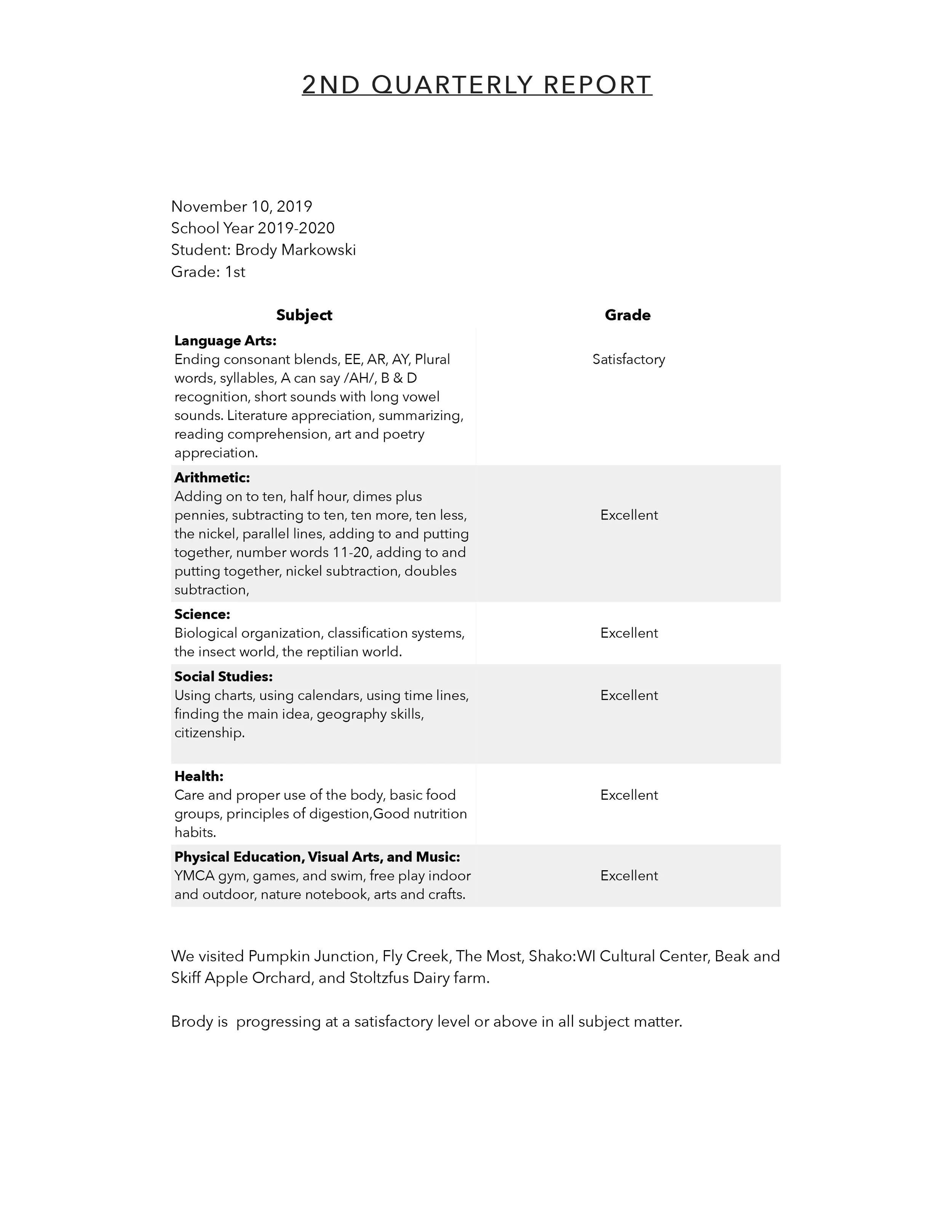 NYS Homeschool Curriculum: What’s Required and How to Choose