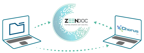 zeendoc-connecte-chorus-pro-administration-e1619016745928.png