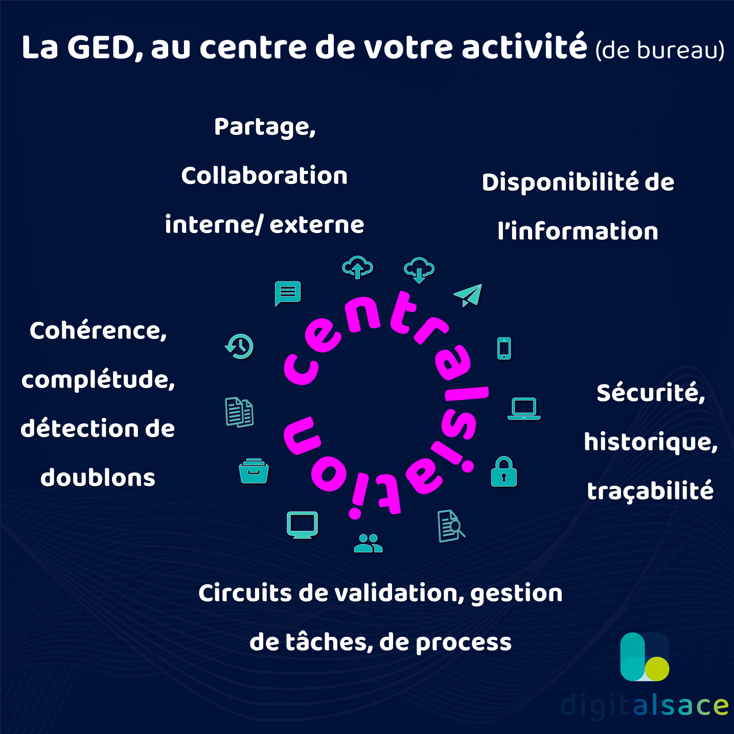 La GED : un assistant du quotidien 