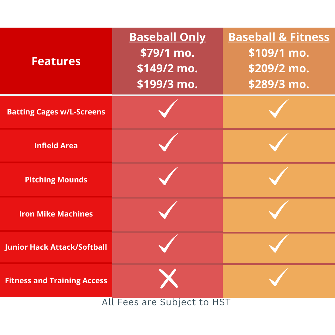 Baseball Memberships — Central Park Athletics