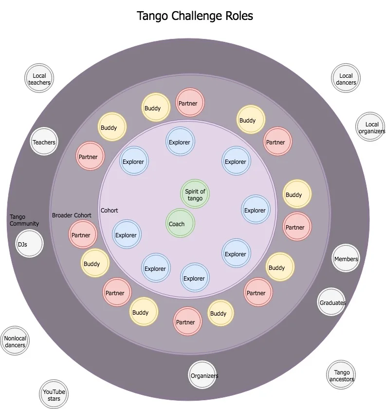 Tango Challenge Model-Roles.jpg