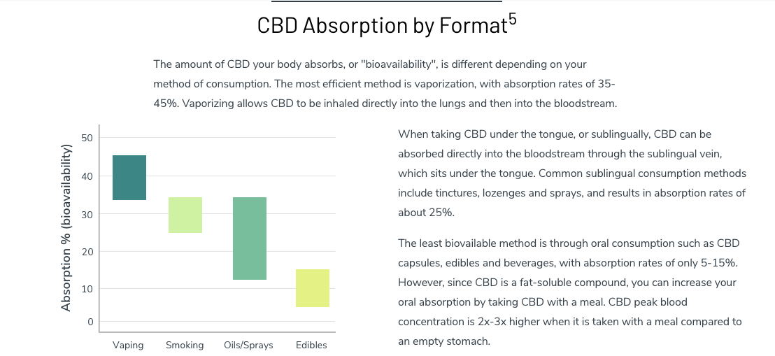 WHY DOES CANNABIS FORMAT MATTER? 4 Bioavailability 5, CBD Metabolism Report- Lobo Genetics CBD Test Results
