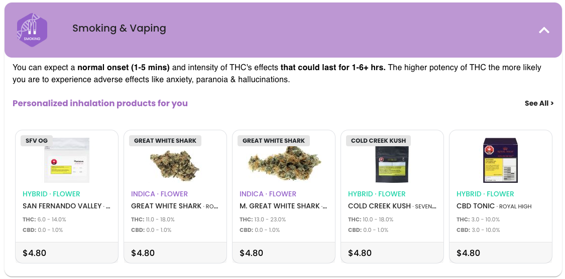 WHY DOES CANNABIS FORMAT MATTER? 3 Personalized Smoking & Vaping products for a LoboJane.com user with Normal THC Metabolism