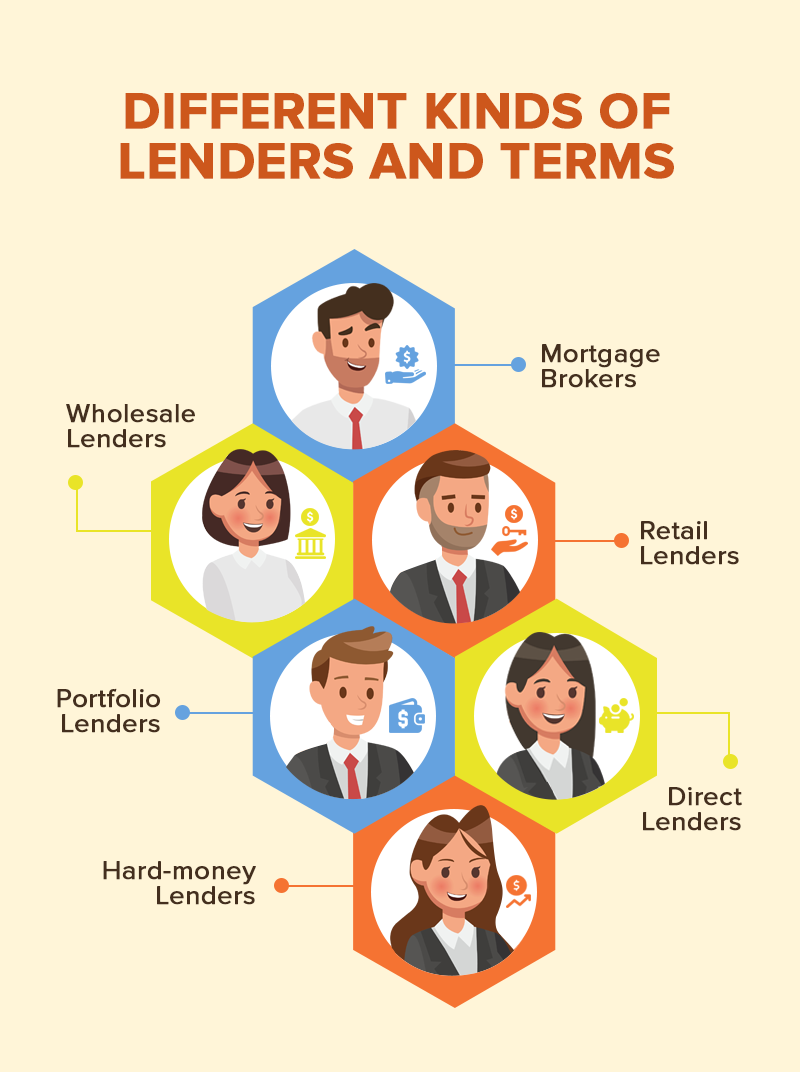 Mortgage Lenders Whitefish