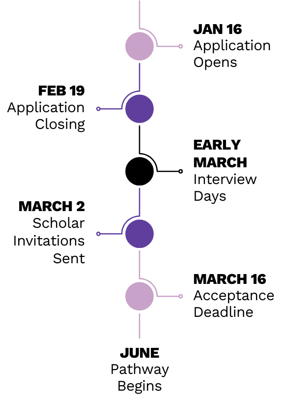 A vertical infographic showing a sci-fi or space theme with stylized planets or celestial bodies connected by lines, featuring different shades of purple and pink.