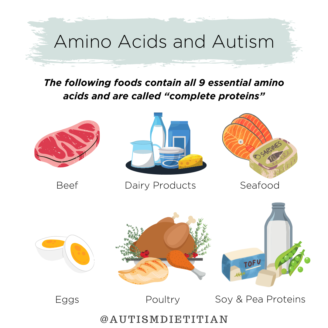 Amino Acids — Autism Nutrition Library