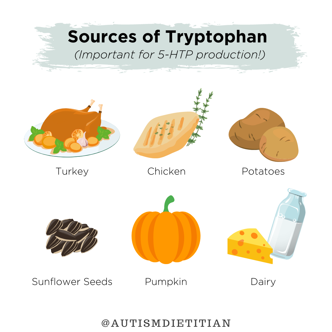 5HTP — Autism Nutrition Library