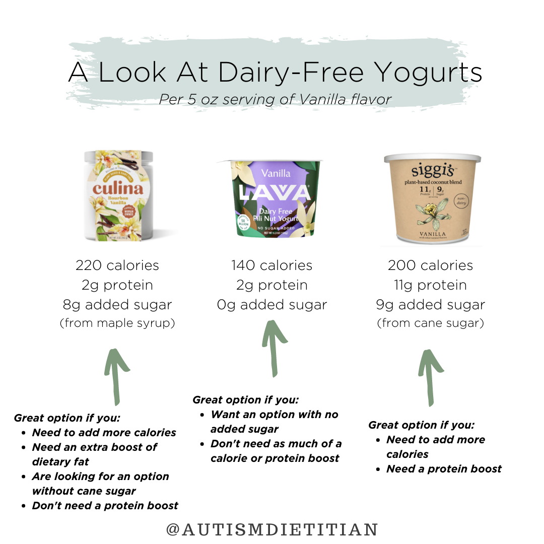 [Round Up] DairyFree Yogurts — Autism Nutrition Library