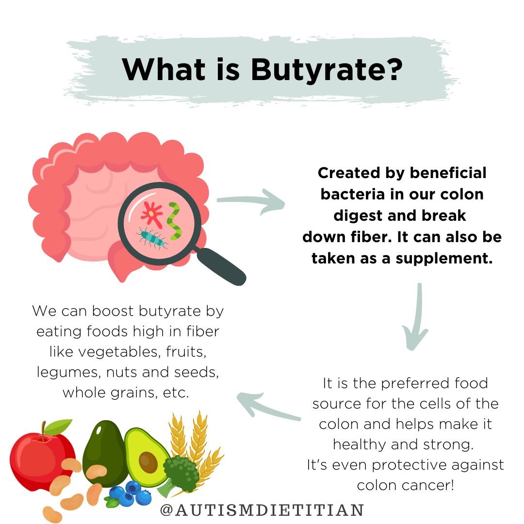 Butyrate — Autism Nutrition Library