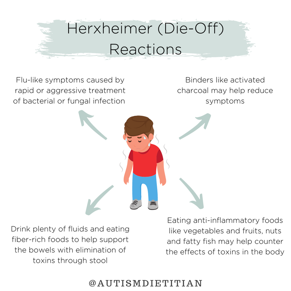DieOff (Herxheimer) Reaction — Autism Nutrition Library