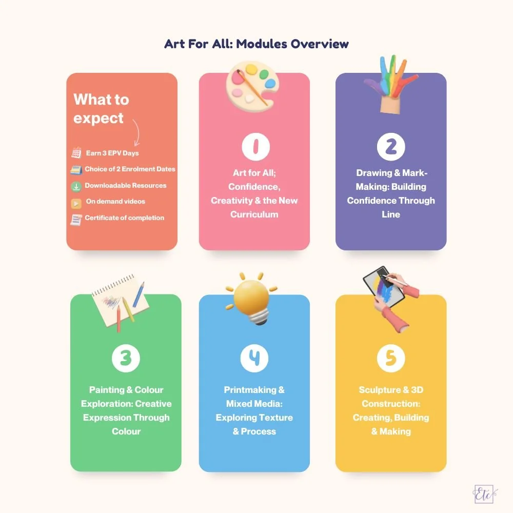 Art for all modules.jpg
