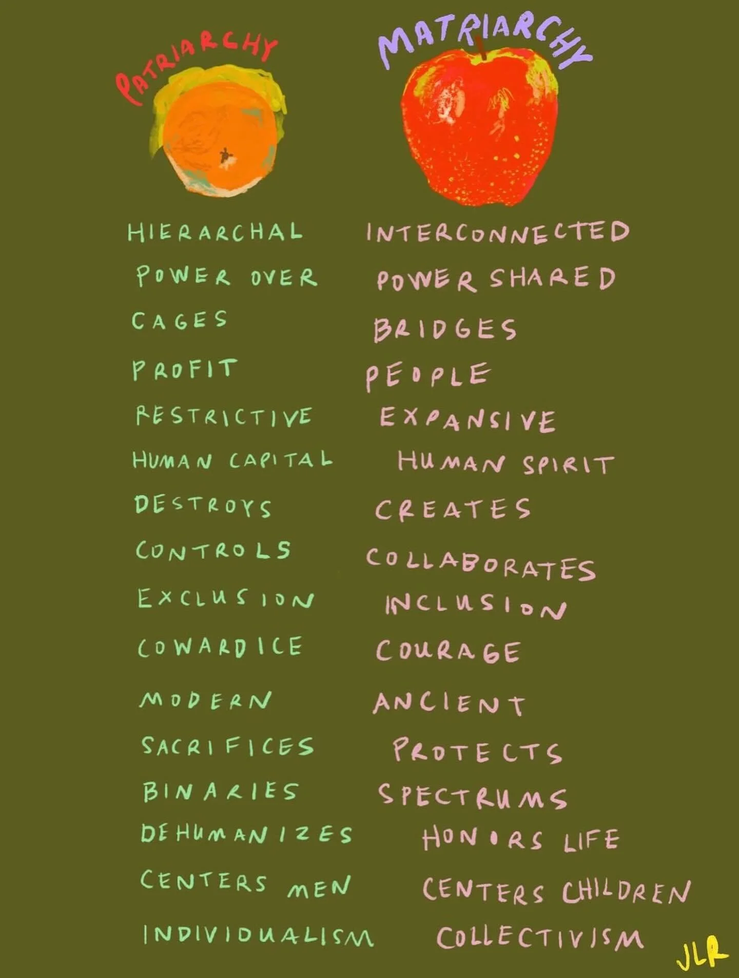 The Art of Rage | via @jaimerovenstine &amp; @matriarchy_kc 🍎🍊

&ldquo;My current painting series, Rewilding, was influenced by my study of matriarchy, and was painted in America, 2025.

Matriarchy and patriarchy are not two sides of the same coin&